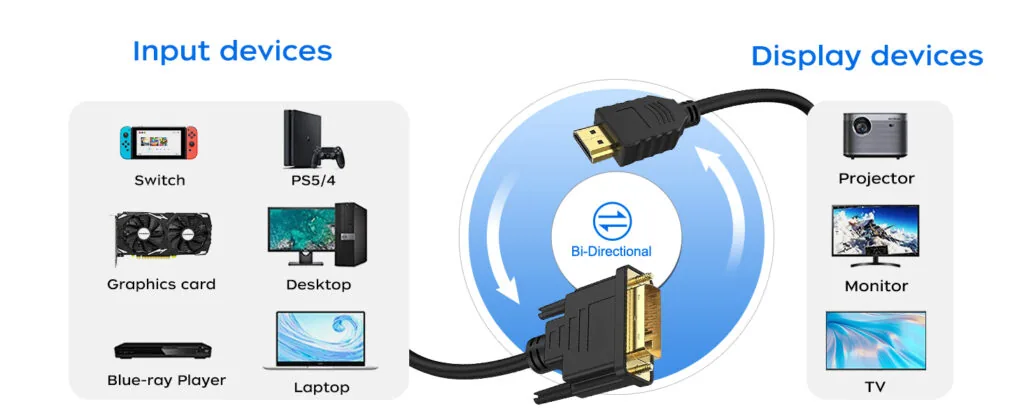 Premium HDMI Male to DVI Male 10M Cable – Ultra-Clear Digital Video Solution Technotech Technologies