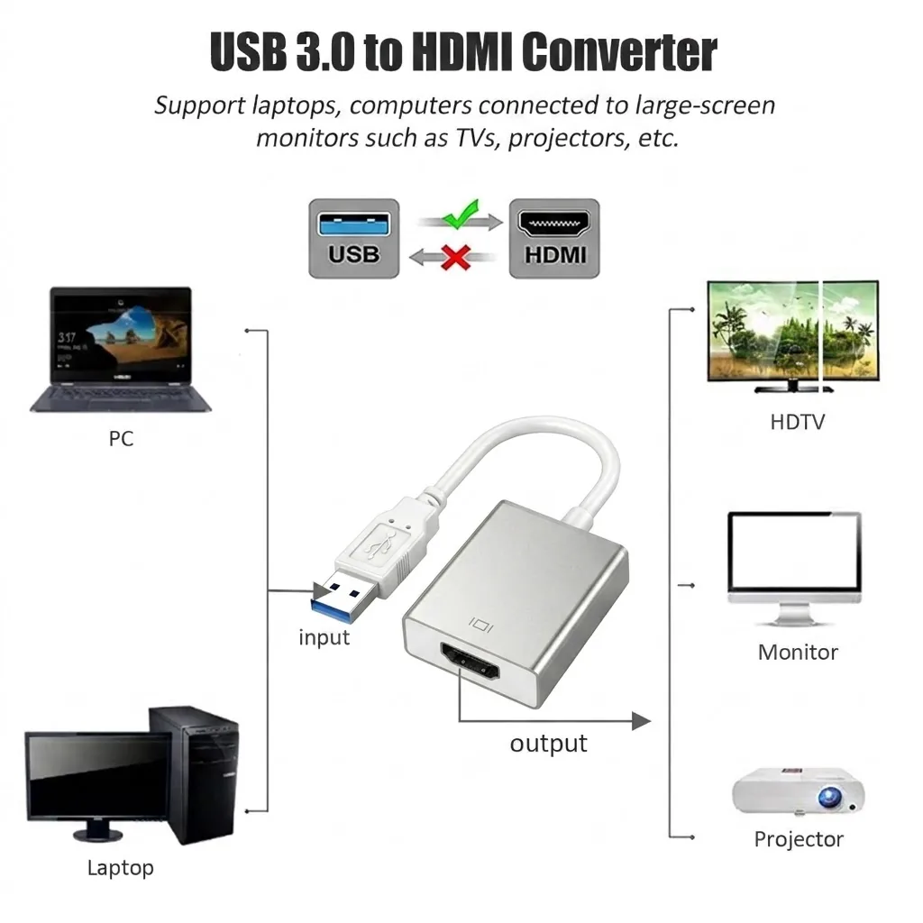 USB 3.0 to HDMI Converter – High-Speed Reliable HD Display Adapter for Laptop & PC Technotech Technologies